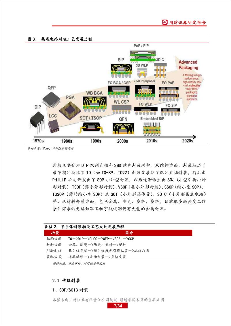 《电子行业深度报告：半导体封测景气回升，先进封装需求旺盛-20200226-川财证券-34页》 - 第8页预览图