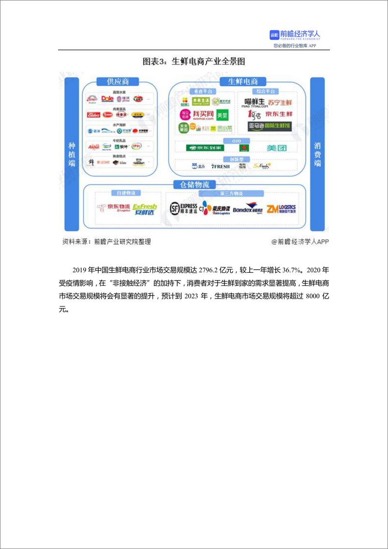 预见 2021：《2021 年中国新零售产业全景图谱》  (附发展现状、市场格局、投融资等) - 第4页预览图