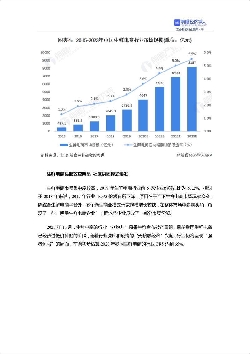 预见 2021：《2021 年中国新零售产业全景图谱》  (附发展现状、市场格局、投融资等) - 第5页预览图