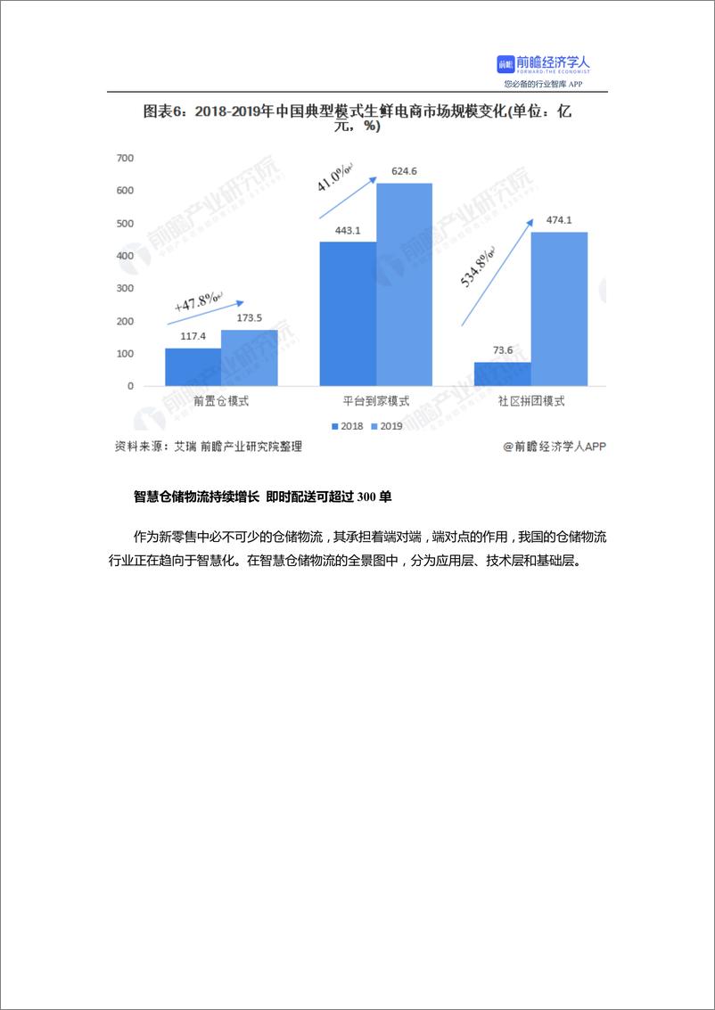 预见 2021：《2021 年中国新零售产业全景图谱》  (附发展现状、市场格局、投融资等) - 第7页预览图