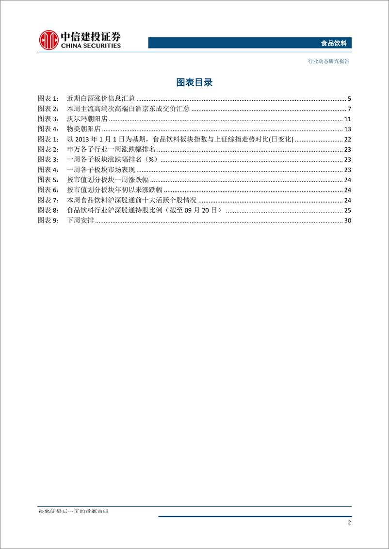 《食品饮料行业：持续看好白酒，继续领涨板块-20190923-中信建投-33页》 - 第4页预览图