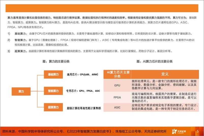 《计算机行业算力知识普惠系列一：AI芯片的基础关键参数-240807-天风证券-22页》 - 第5页预览图