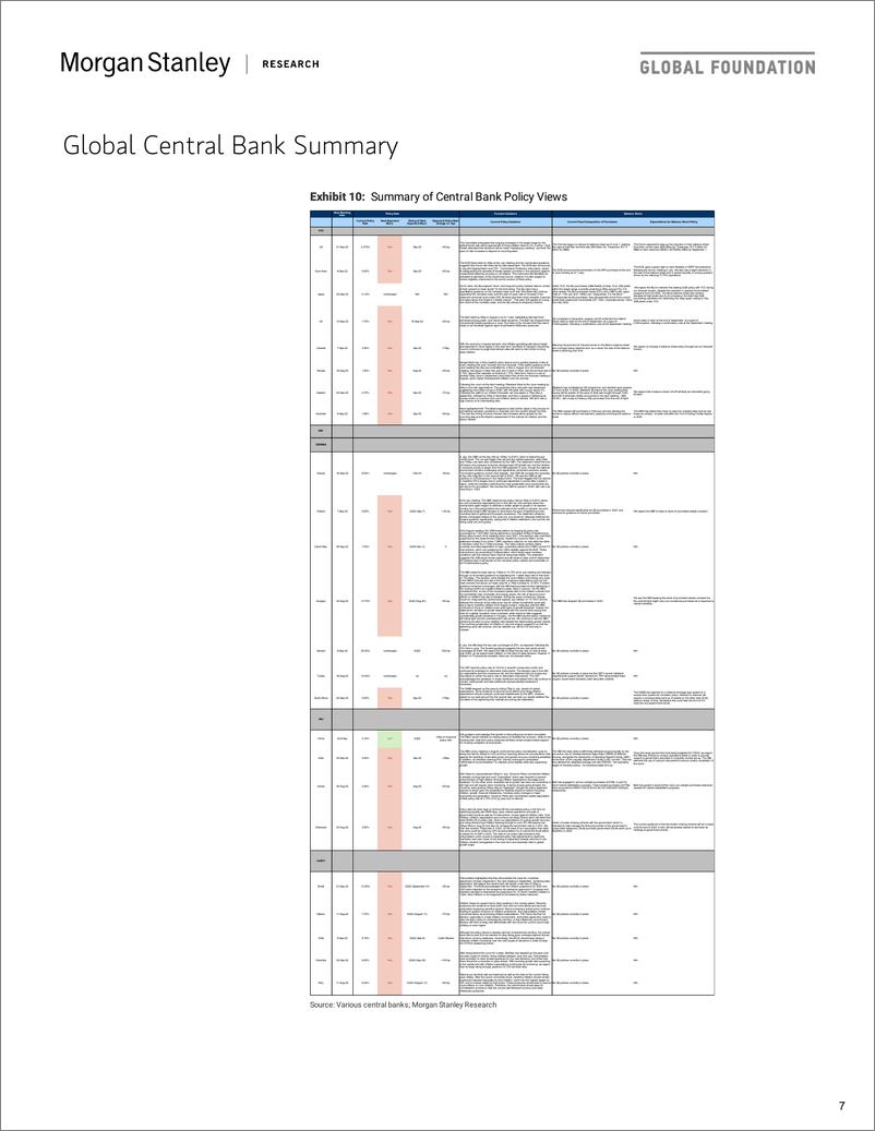 《Global Economics Global Central Bank Monitor》 - 第8页预览图