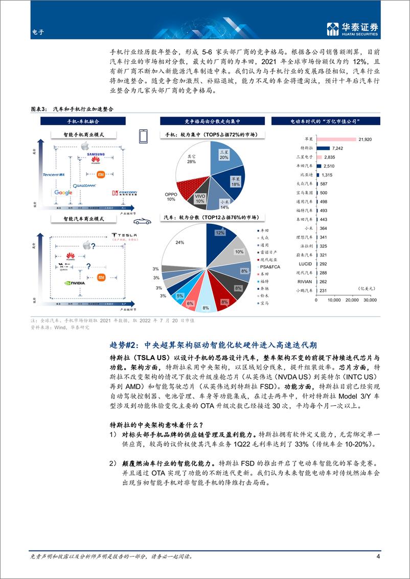 《电子行业专题研究：智能驾驶，汽车创新的下半场-20220726-华泰证券-48页》 - 第5页预览图