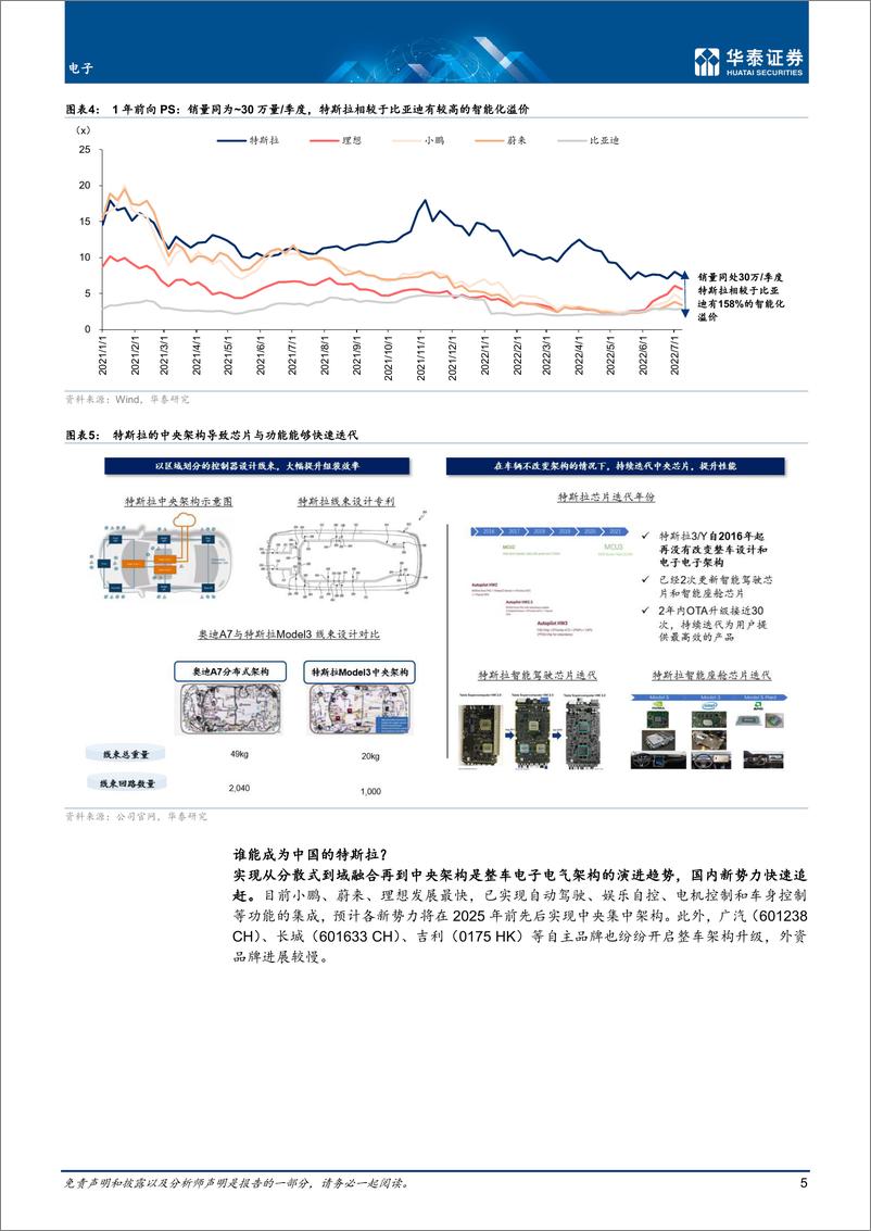 《电子行业专题研究：智能驾驶，汽车创新的下半场-20220726-华泰证券-48页》 - 第6页预览图