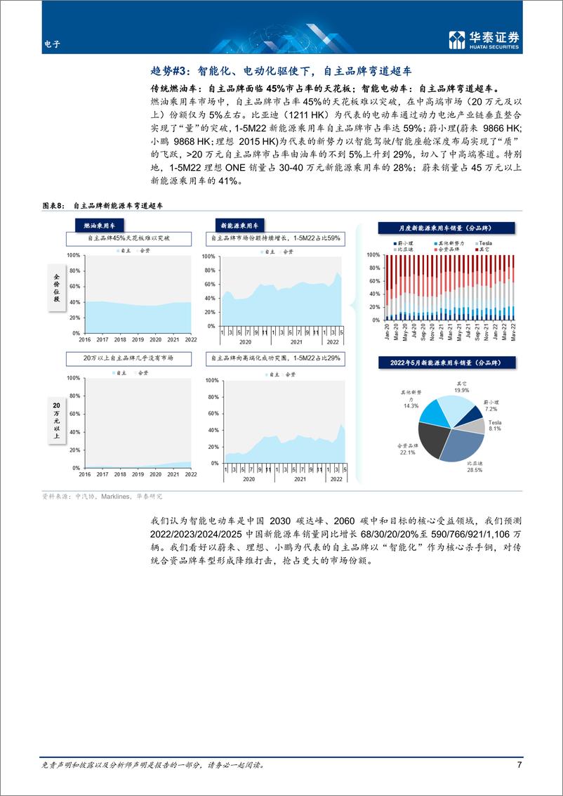 《电子行业专题研究：智能驾驶，汽车创新的下半场-20220726-华泰证券-48页》 - 第8页预览图