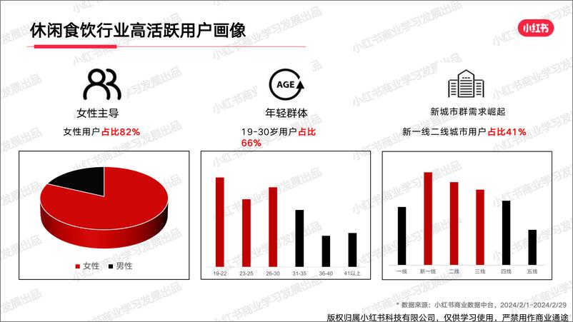 《小红书2024年休闲食饮行业月报-2月-15页》 - 第4页预览图