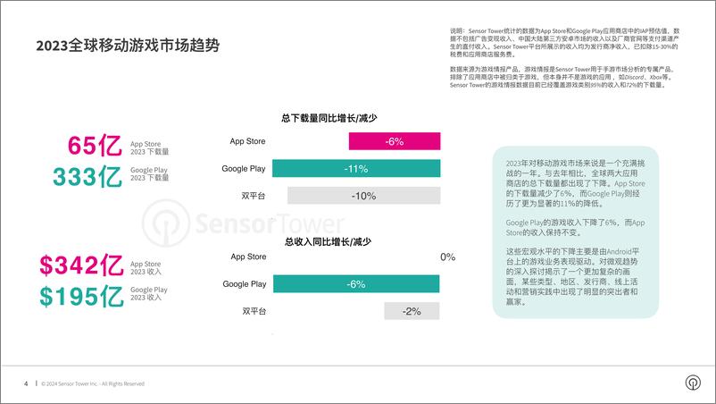 《2024年移动游戏市场报告-Sensor Tower》 - 第4页预览图