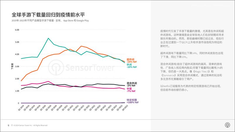 《2024年移动游戏市场报告-Sensor Tower》 - 第6页预览图