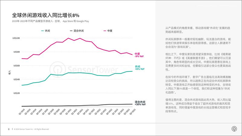 《2024年移动游戏市场报告-Sensor Tower》 - 第8页预览图