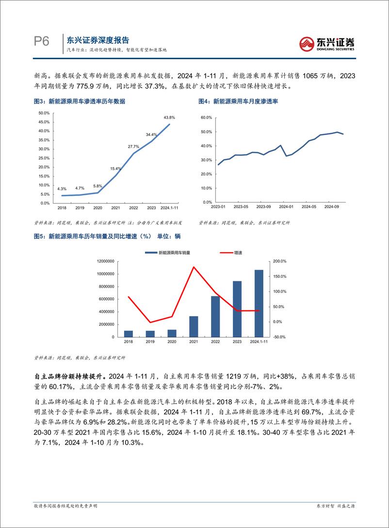 《汽车行业2025年投资展望：混动化趋势持续，智能化有望加速落地-东兴证券-241220-22页》 - 第6页预览图