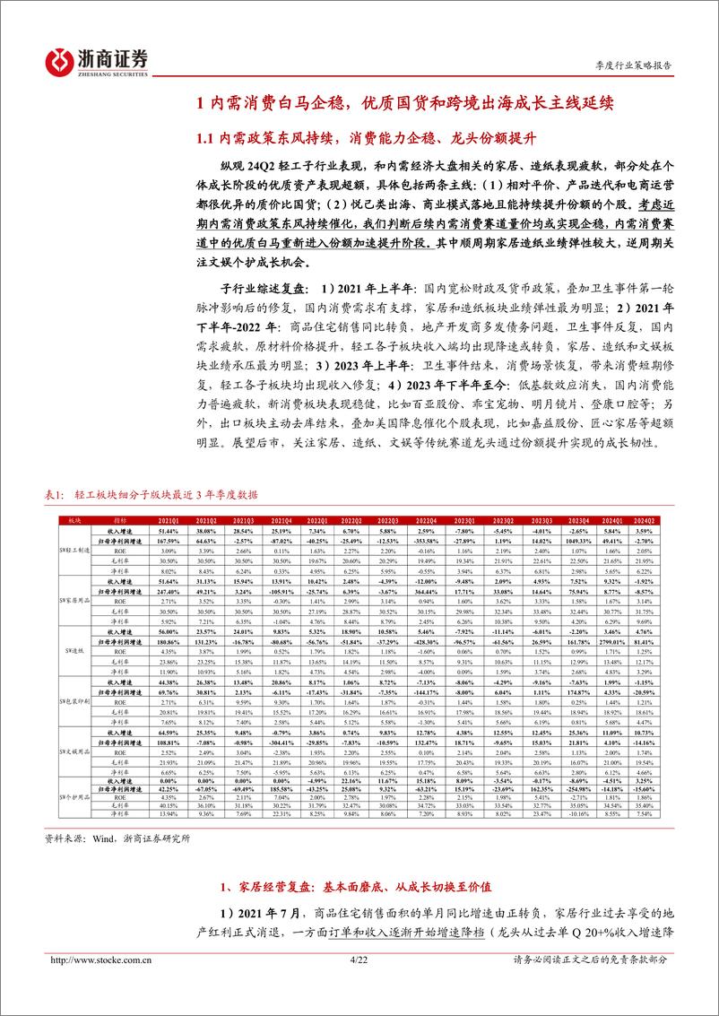 《轻工行业24Q4策略报告：政策东风，筑底反攻-241005-浙商证券-22页》 - 第4页预览图