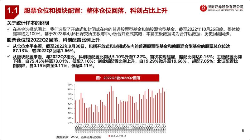 《基金2022Q3分析：科创板配置比例提升-20221027-浙商证券-30页》 - 第7页预览图