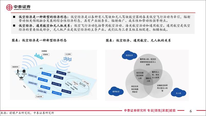 《低空经济行业：5G-A通感一体赋能低空经济-240331-中泰证券-34页》 - 第6页预览图