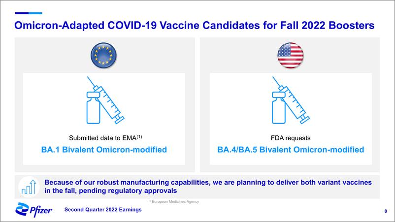 《辉瑞（Pfizer）2022年第二季度的财报-50页》 - 第8页预览图