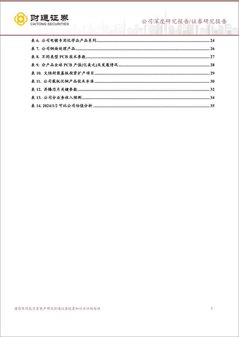 《深度报告-20240103-财通证券-天承科技-688603.SH-PCB专用化学品龙先进封装打造新成长曲372mb》 - 第5页预览图