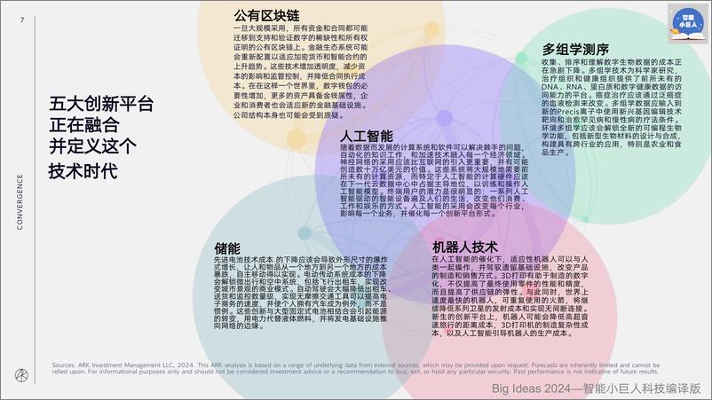 《（中文）Big Ideas 2024（人工智能、机器人、比特币、无人驾驶、电动汽车、3D打印、可复用火箭、数字钱包、精准治疗）》 - 第7页预览图