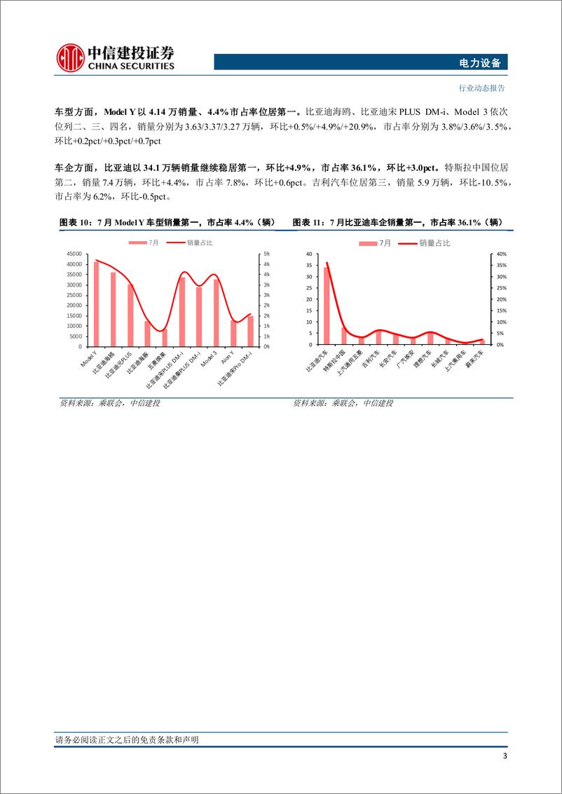 《电力设备行业国内电车跟踪：7月销量同增环减因季度初回调，看好渗透率继续创新高-240827-中信建投-15页》 - 第6页预览图