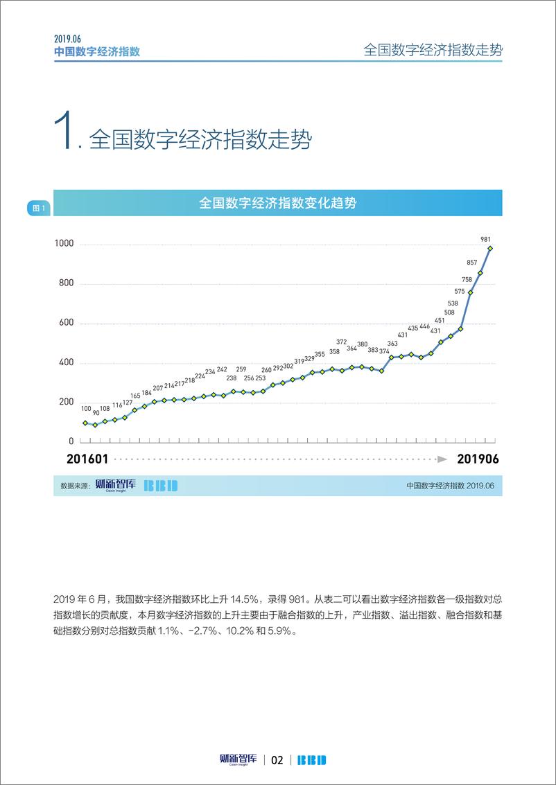 《财新智库-2019年6月中国数字经济指数报告-2019.6-18页》 - 第3页预览图