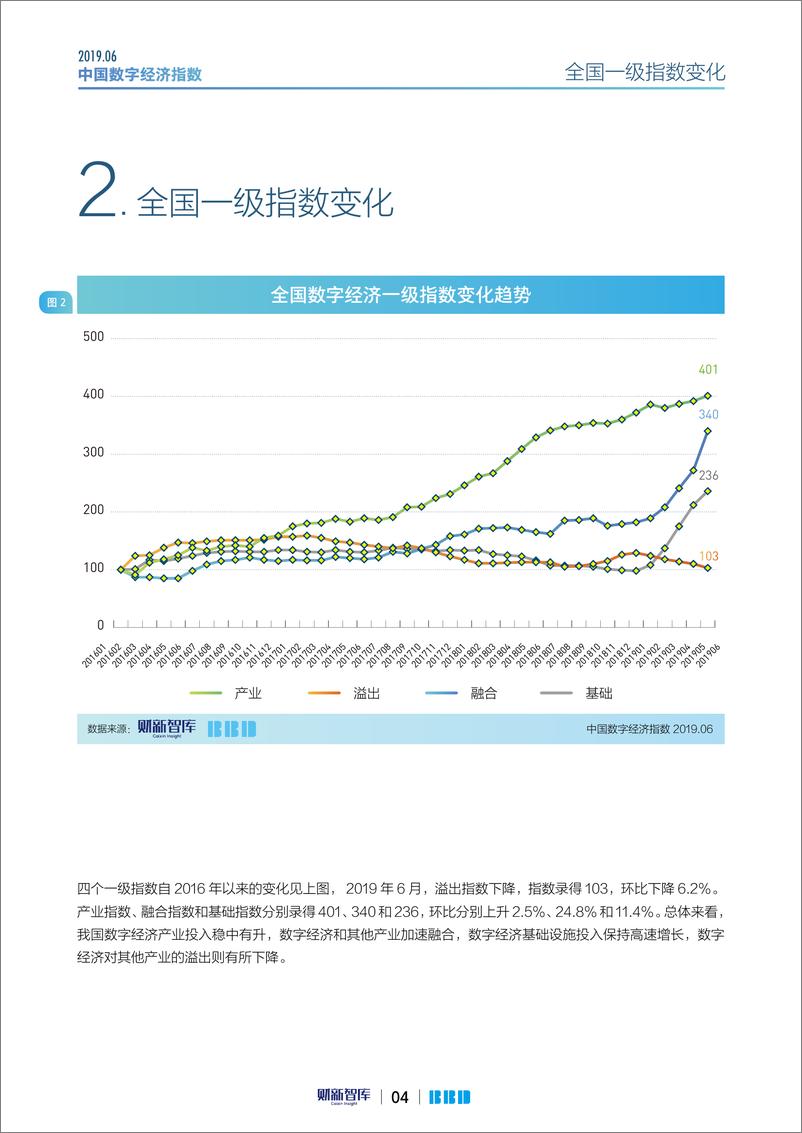 《财新智库-2019年6月中国数字经济指数报告-2019.6-18页》 - 第5页预览图