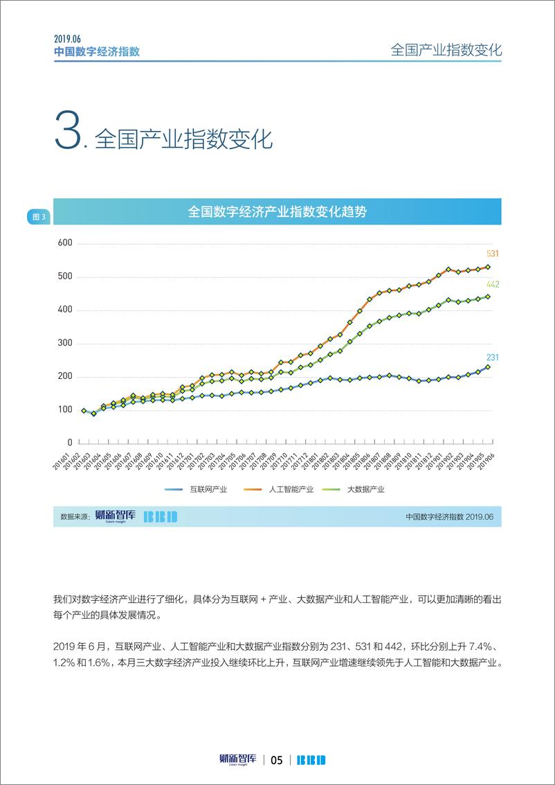 《财新智库-2019年6月中国数字经济指数报告-2019.6-18页》 - 第6页预览图