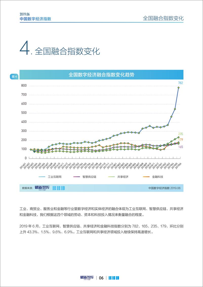 《财新智库-2019年6月中国数字经济指数报告-2019.6-18页》 - 第7页预览图