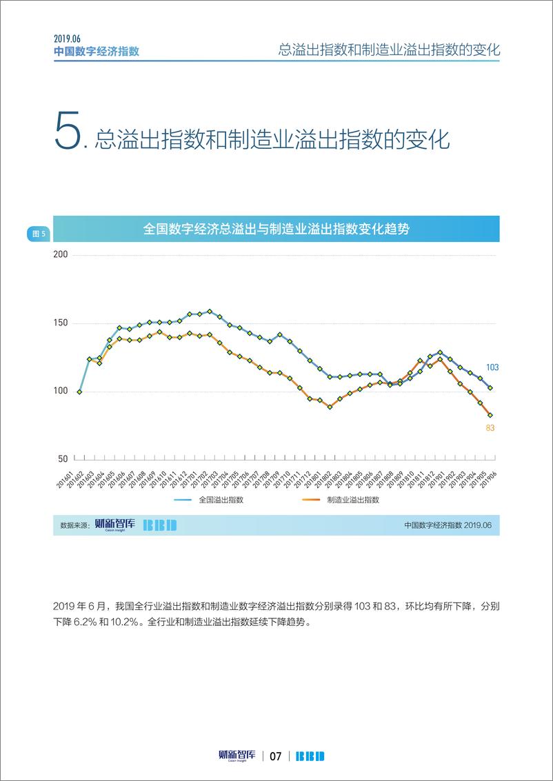 《财新智库-2019年6月中国数字经济指数报告-2019.6-18页》 - 第8页预览图