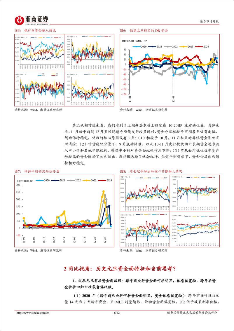 《债券市场月报：对元旦和春节前后资金面的思考-241222-浙商证券-12页》 - 第6页预览图