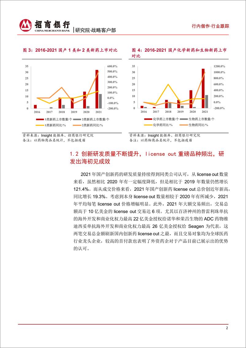 《生物医药行业之创新药篇：创新成效初显，短期仍存调整需求-20220512-招商银行-22页》 - 第6页预览图