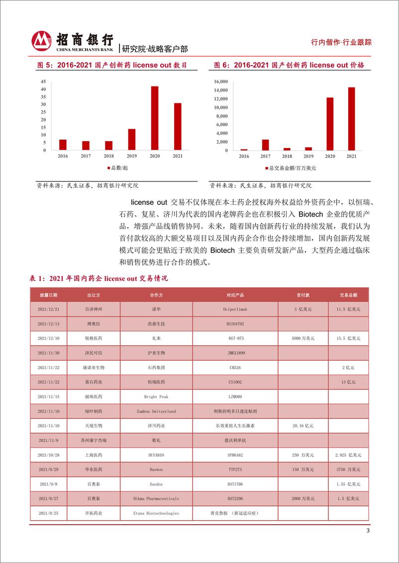 《生物医药行业之创新药篇：创新成效初显，短期仍存调整需求-20220512-招商银行-22页》 - 第7页预览图