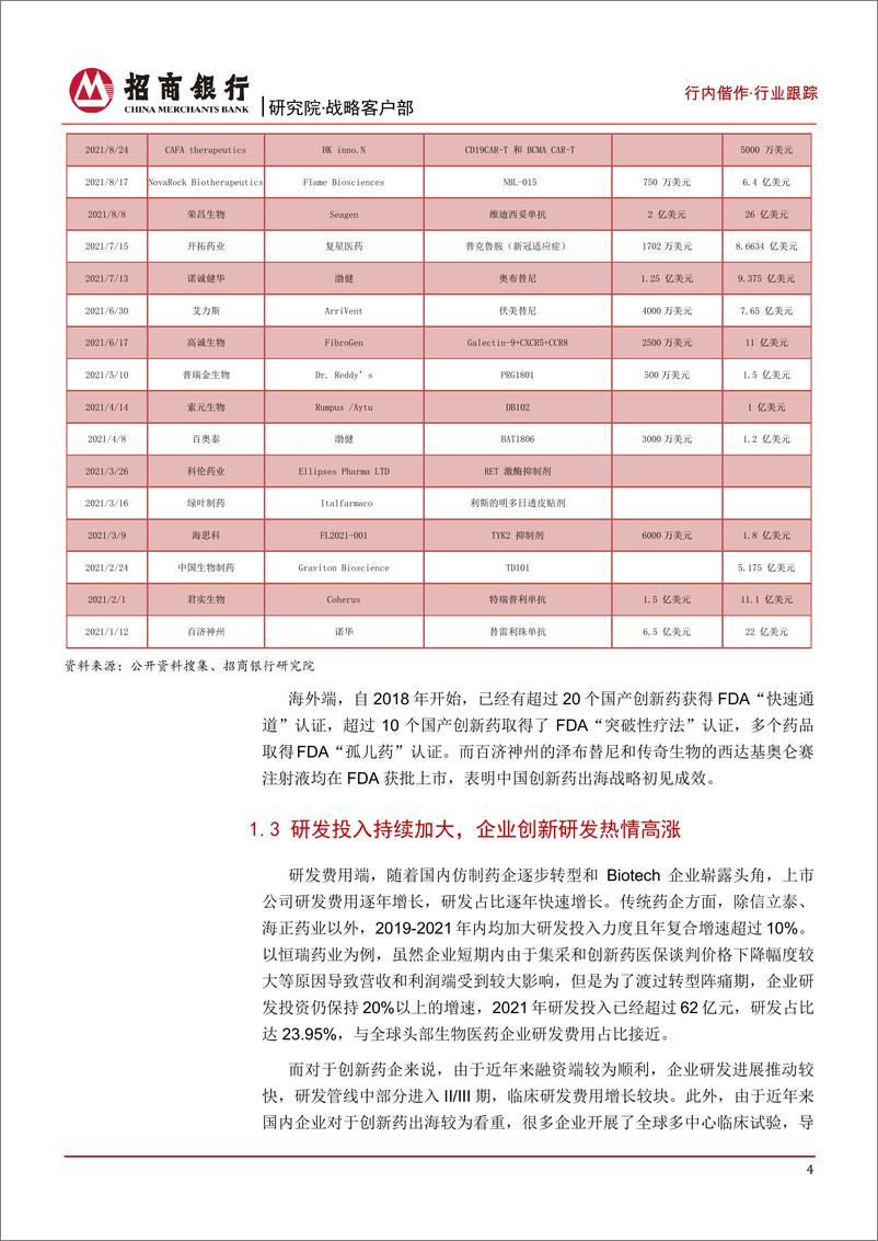 《生物医药行业之创新药篇：创新成效初显，短期仍存调整需求-20220512-招商银行-22页》 - 第8页预览图