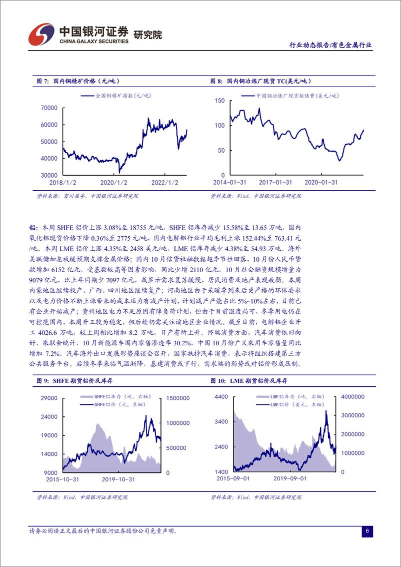 《有色金属行业：美联储加息放缓、疫情防控优化、地产政策支撑，三维共振助经济复苏看多有色金属-20221114-银河证券-20页》 - 第7页预览图