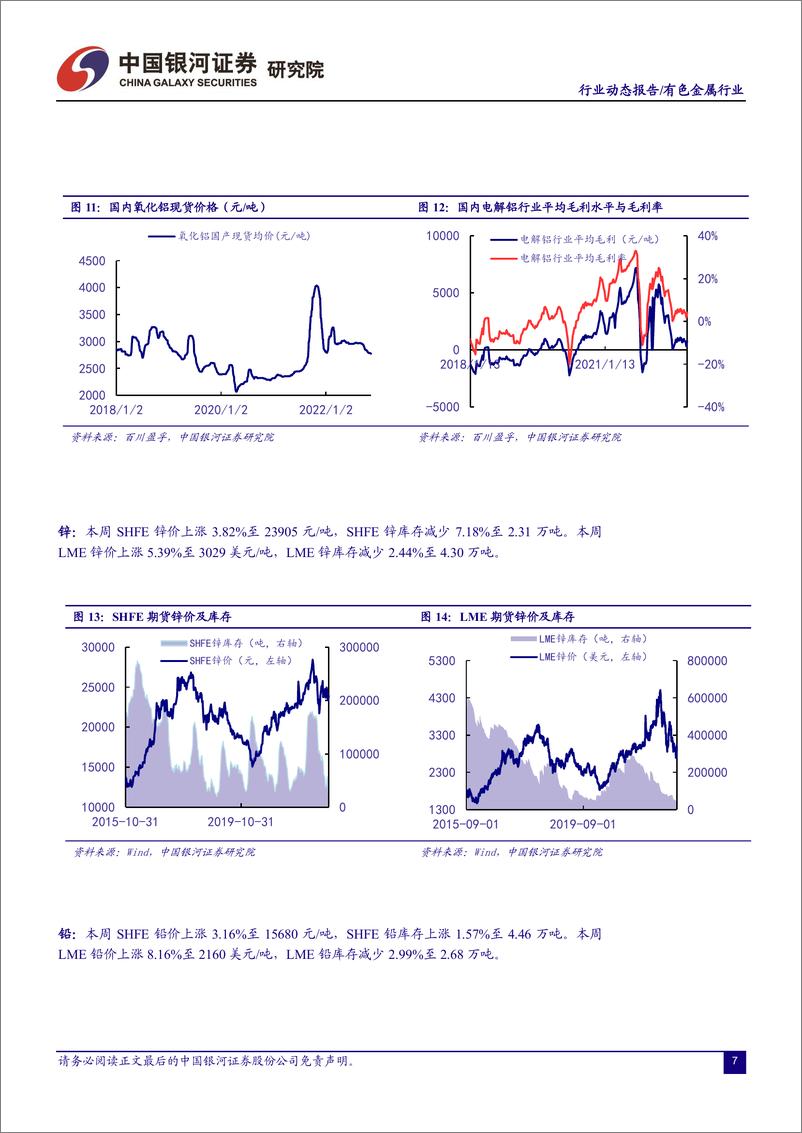 《有色金属行业：美联储加息放缓、疫情防控优化、地产政策支撑，三维共振助经济复苏看多有色金属-20221114-银河证券-20页》 - 第8页预览图