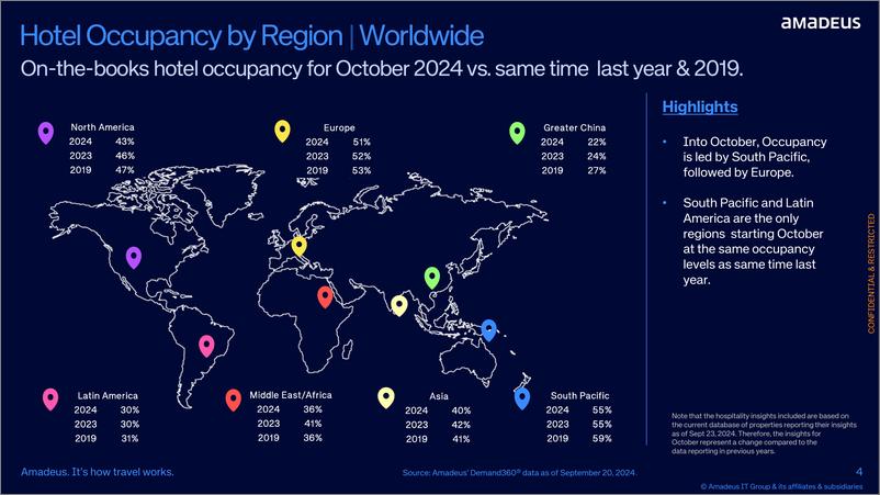 《2024年酒旅业市场洞察报告_英文版_》 - 第4页预览图