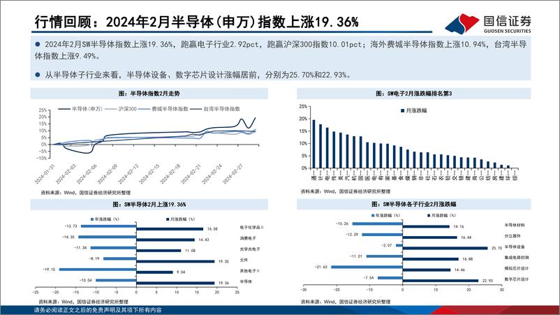 《半导体3月投资策略：消费电子芯片高景气持续，存储周期强势上行-240306-国信证券-20页》 - 第5页预览图