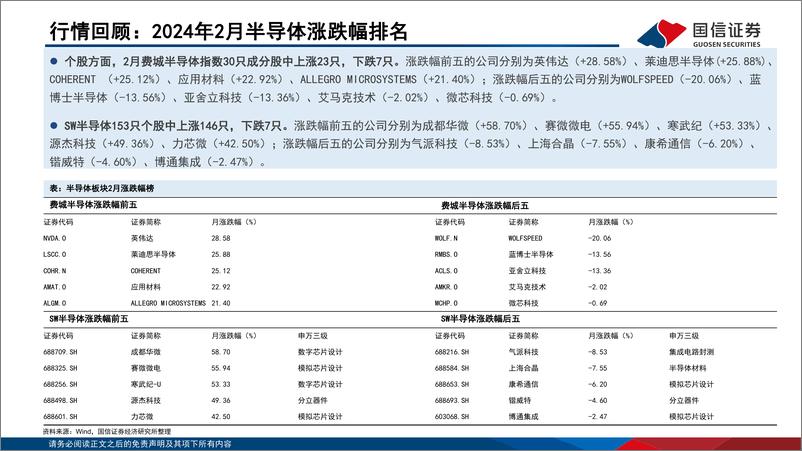 《半导体3月投资策略：消费电子芯片高景气持续，存储周期强势上行-240306-国信证券-20页》 - 第6页预览图