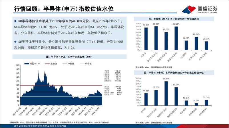 《半导体3月投资策略：消费电子芯片高景气持续，存储周期强势上行-240306-国信证券-20页》 - 第7页预览图