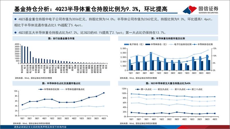 《半导体3月投资策略：消费电子芯片高景气持续，存储周期强势上行-240306-国信证券-20页》 - 第8页预览图