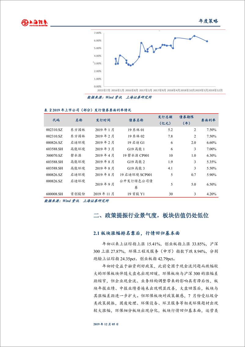 《2020年环保行业投资策略：行业凛冬将尽，布局高景气度子行业-20191205-上海证券-26页》 - 第8页预览图