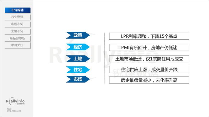 《锐理资讯-2022年5月份烟台房地产市场月度简报-63页》 - 第5页预览图