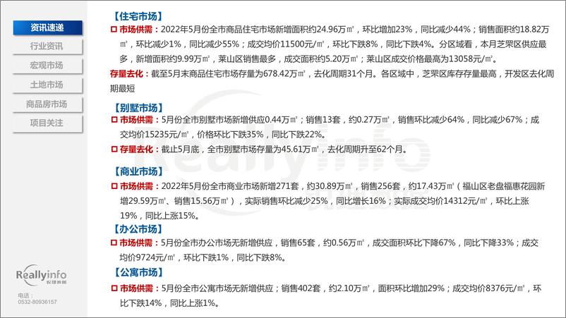 《锐理资讯-2022年5月份烟台房地产市场月度简报-63页》 - 第7页预览图