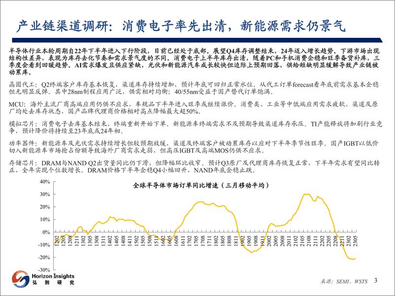 《电子行业：电子下半年投资梳理-20230806-弘则研究-28页》 - 第5页预览图