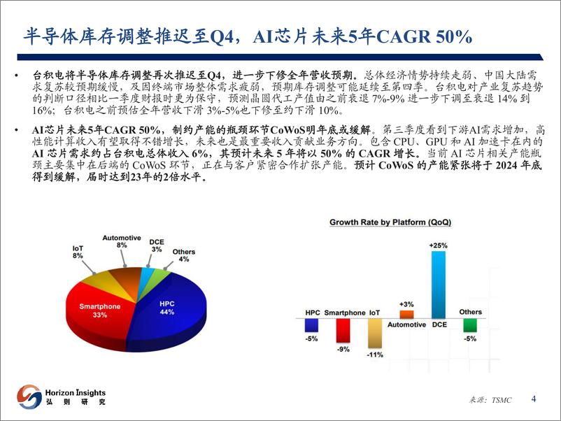 《电子行业：电子下半年投资梳理-20230806-弘则研究-28页》 - 第6页预览图