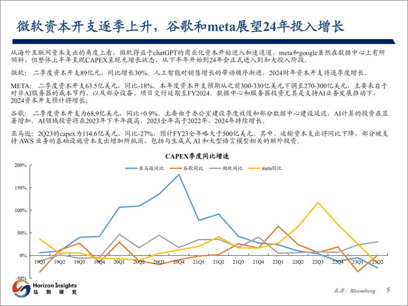 《电子行业：电子下半年投资梳理-20230806-弘则研究-28页》 - 第7页预览图