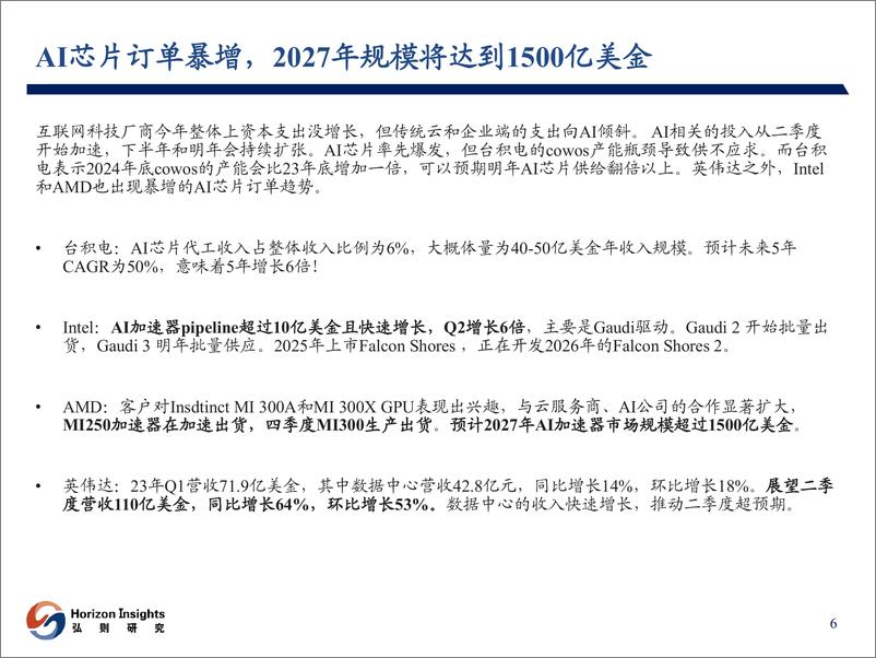 《电子行业：电子下半年投资梳理-20230806-弘则研究-28页》 - 第8页预览图