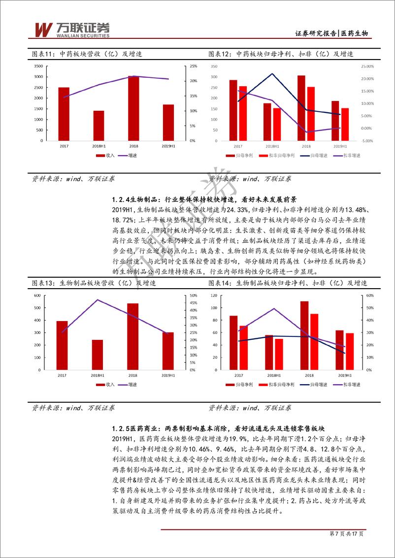 《医药生物行业2019年半年报综述：行业整体增速放缓，结构性机会明显-20190926-万联证券-17页》 - 第8页预览图