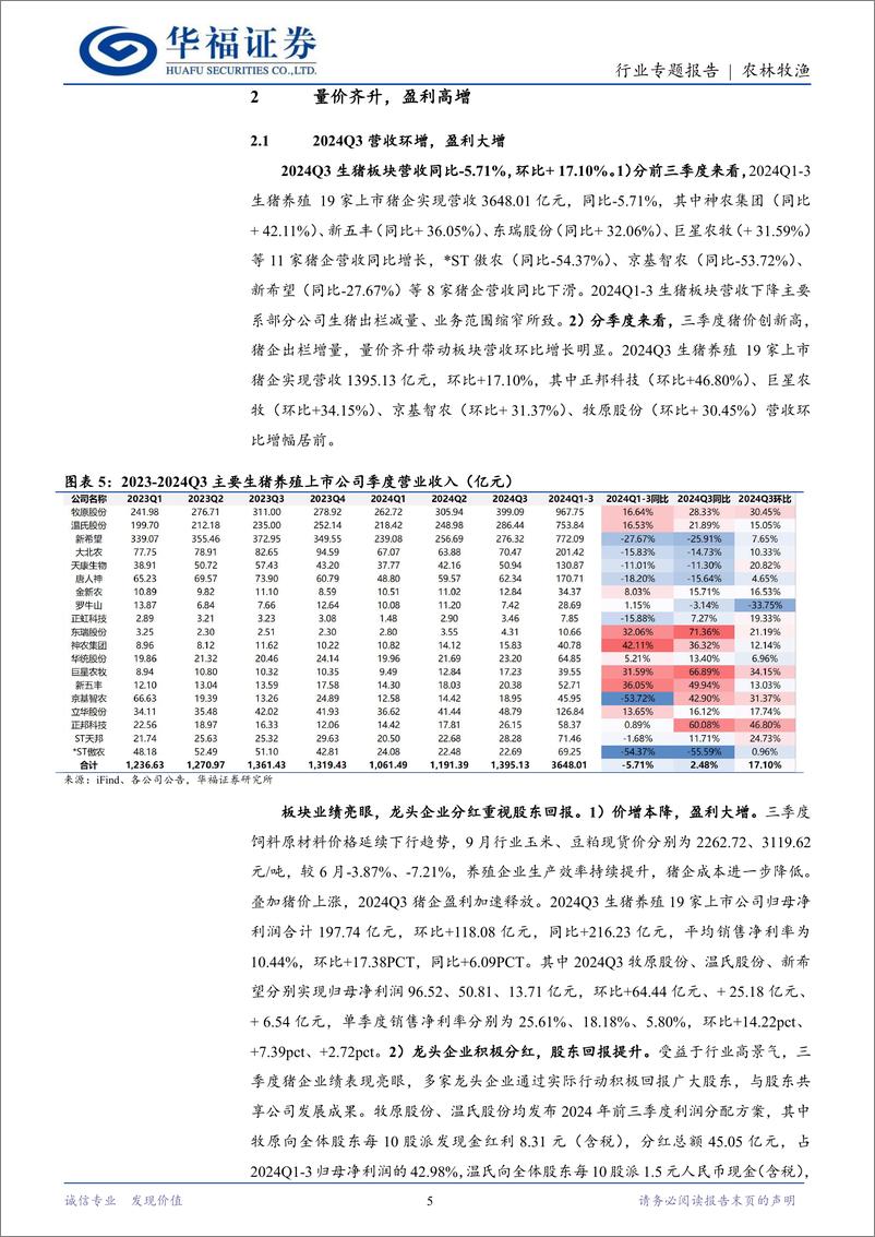 《生猪养殖行业季报总结：业绩高增，看好养殖盈利持续性-241116-华福证券-14页》 - 第5页预览图