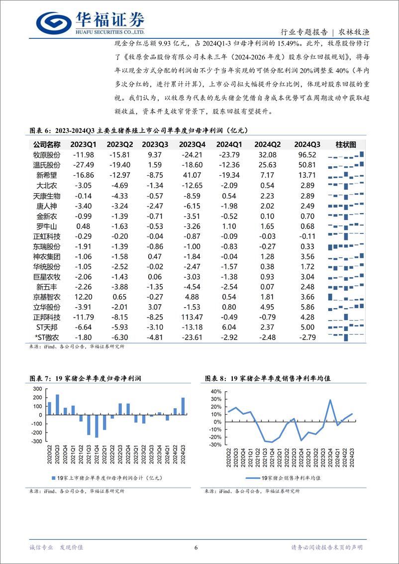 《生猪养殖行业季报总结：业绩高增，看好养殖盈利持续性-241116-华福证券-14页》 - 第6页预览图