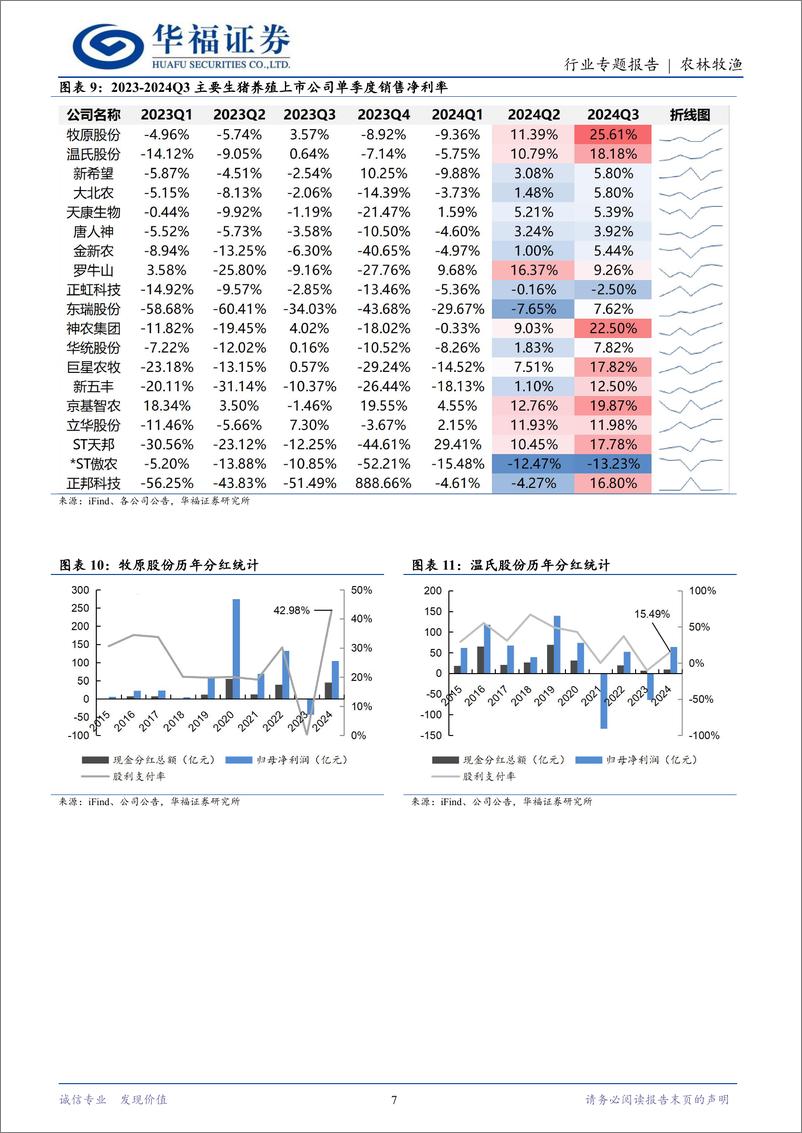 《生猪养殖行业季报总结：业绩高增，看好养殖盈利持续性-241116-华福证券-14页》 - 第7页预览图