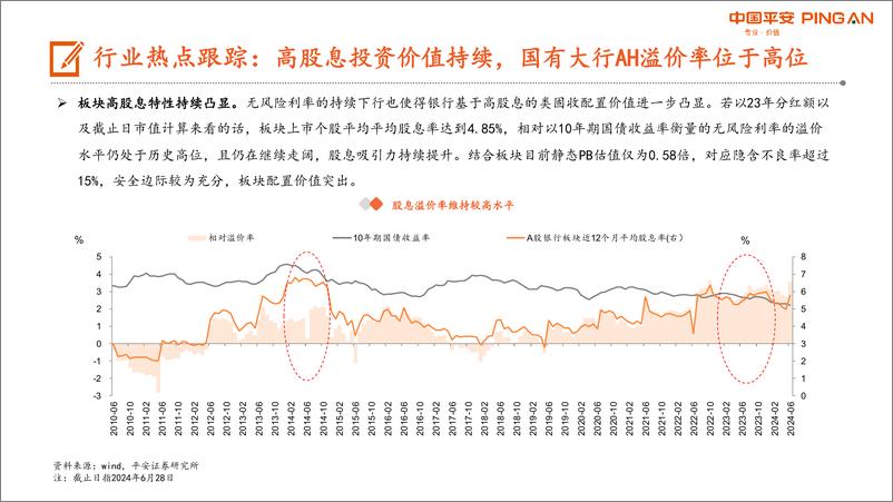 《月酝知风之银行业：股息吸引力持续，关注中长期资金流向-240702-平安证券-27页》 - 第3页预览图